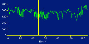 Muestra 128 latidos de los pikos de cada amplitud de la onda T